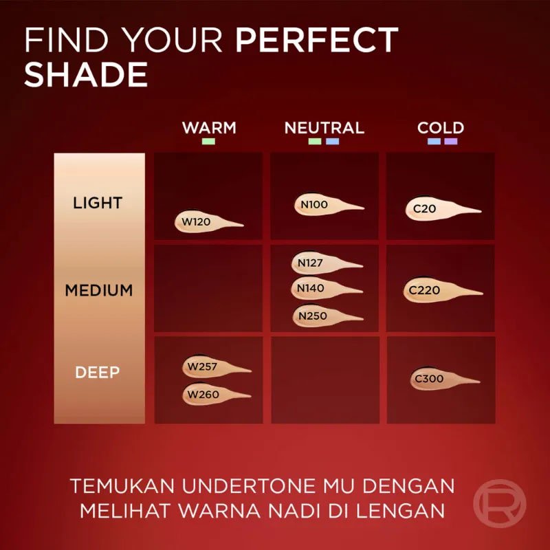 Pilihan shade L'Oréal Paris Infaillible 24H Fresh Wear Cushion Foundation yang cocok sesuai dengan skin tone dan undertone