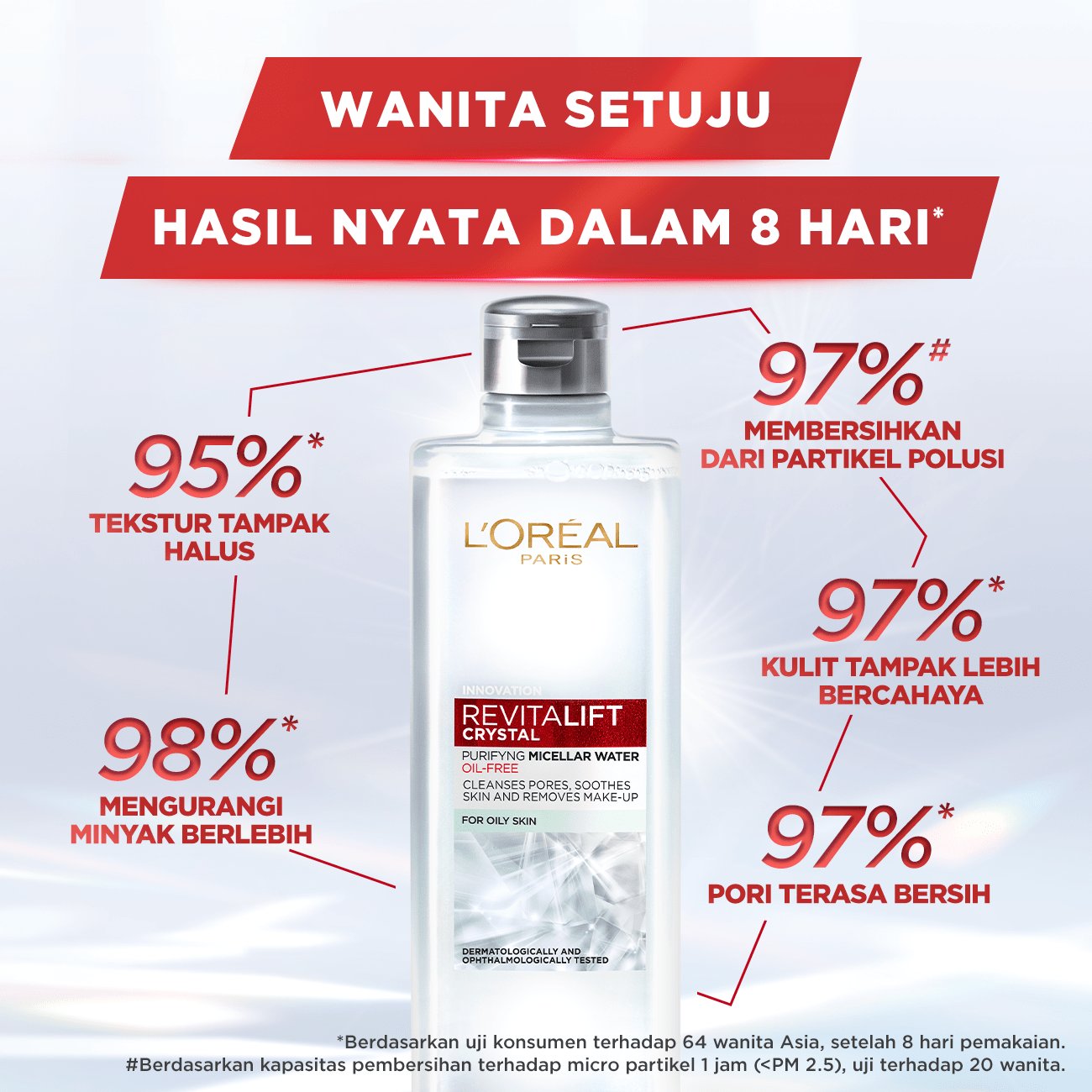 revitalift micellar purifying